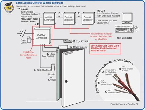 access control card reader wiring